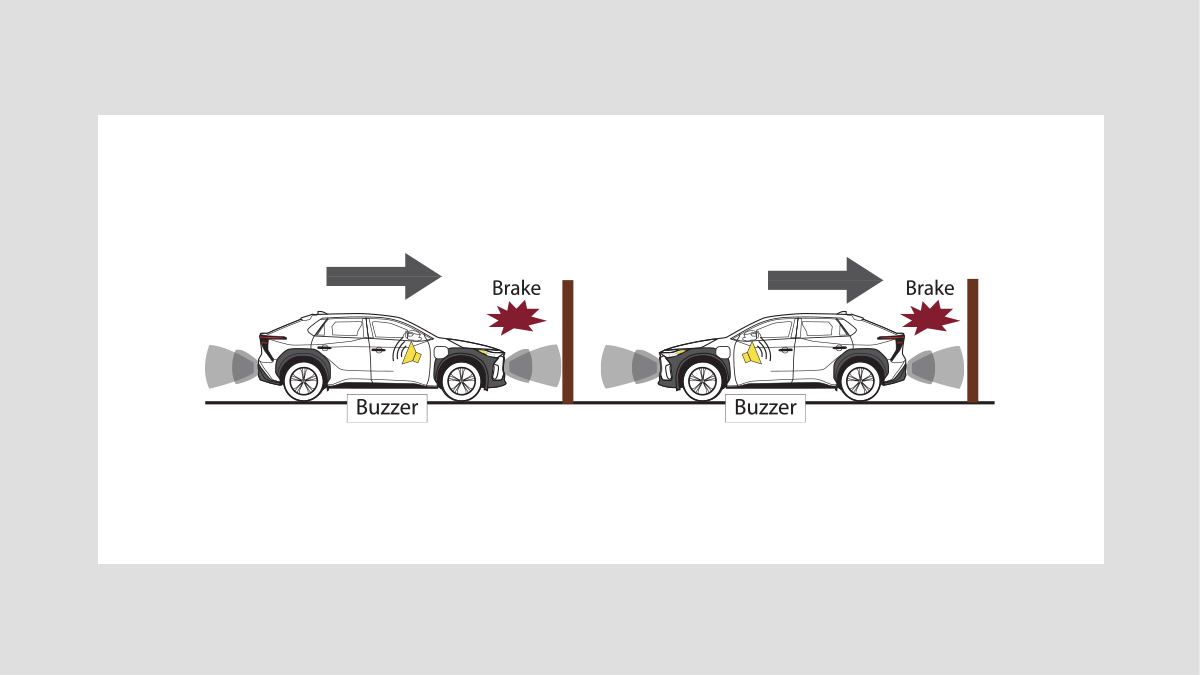 Parking Support Brake (PSB)
