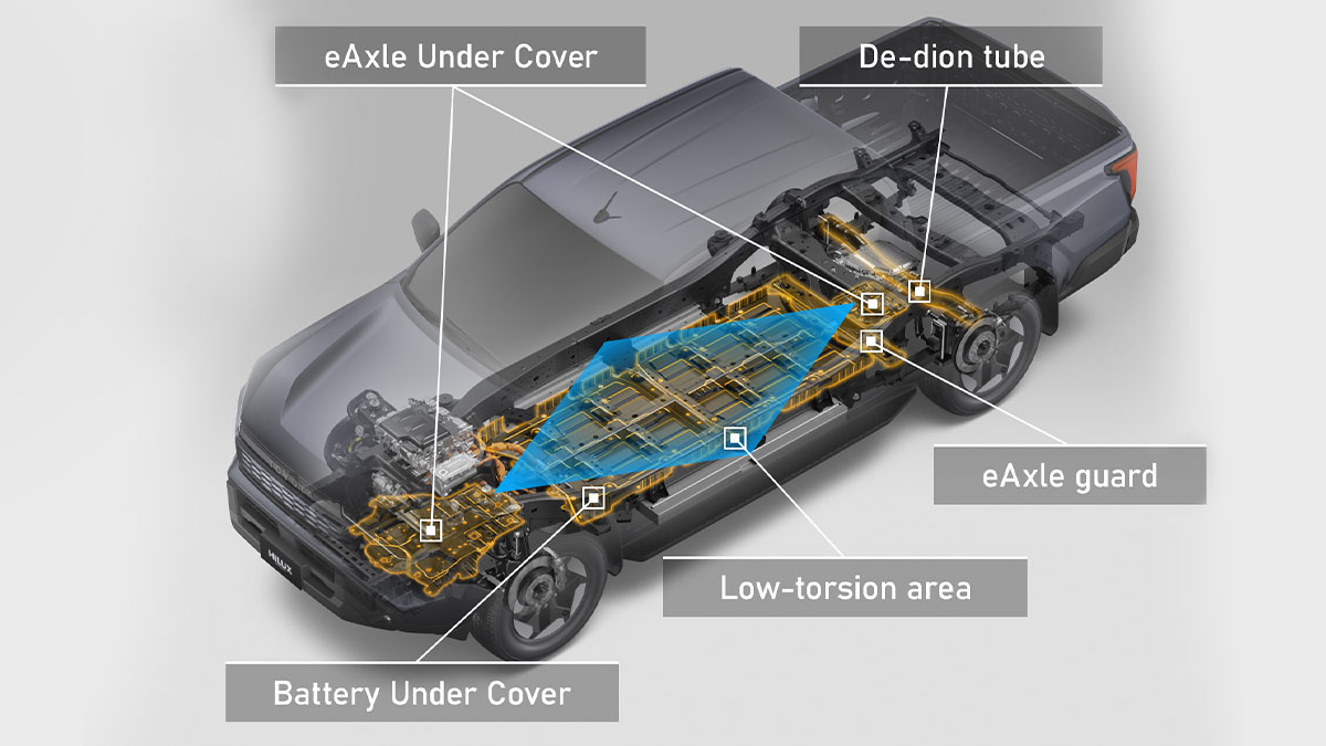 Engineered Resilience with Battery Protection Cover