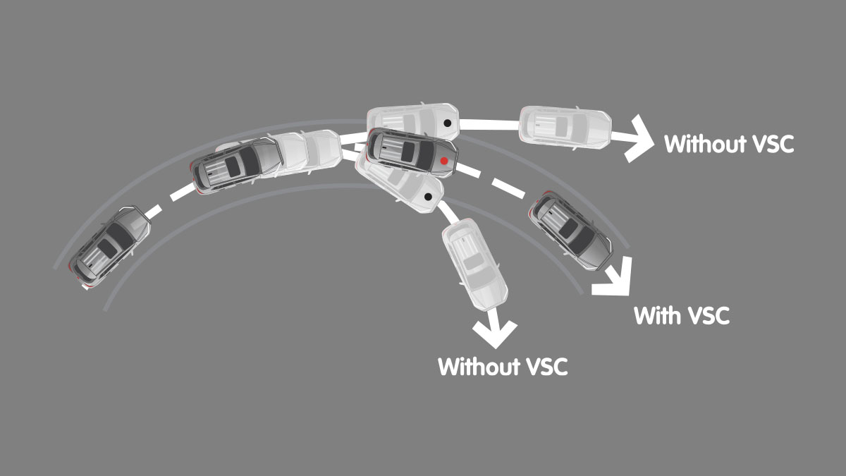 Vehicle Stability Control