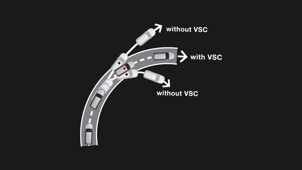 Traction Control & Vehicle Stability Control (VSC)
