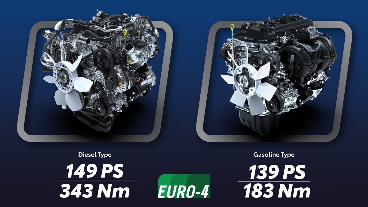 All New Hilux Rangga tersedia dua pilihan bahan bakar: Diesel dan Bensin.