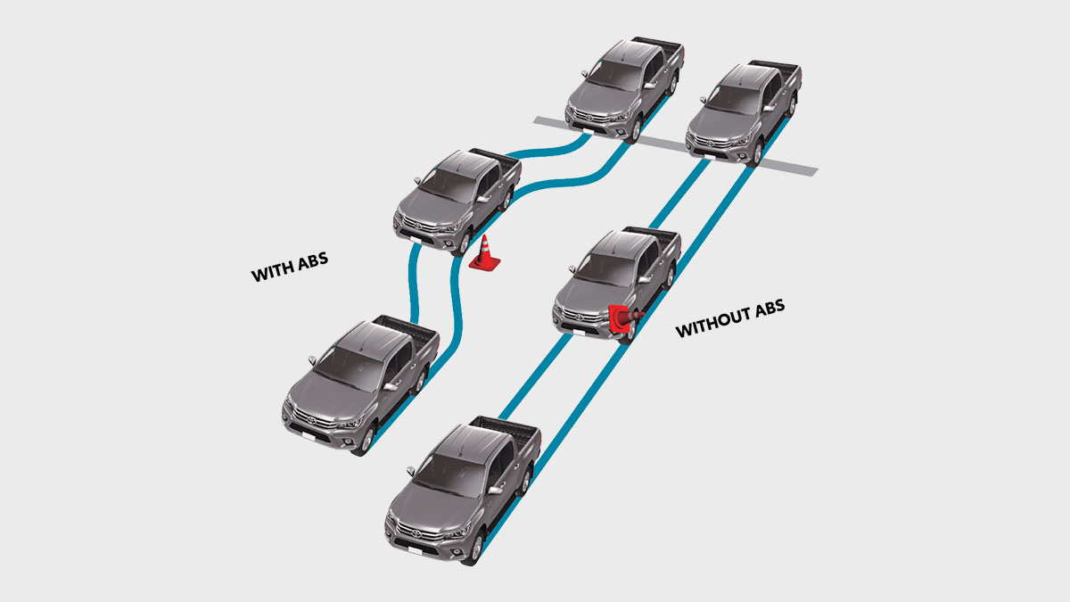 Anti Lock Braking System (ABS) Electronic Braking Distribution (EBD) Brake Assist (BA)