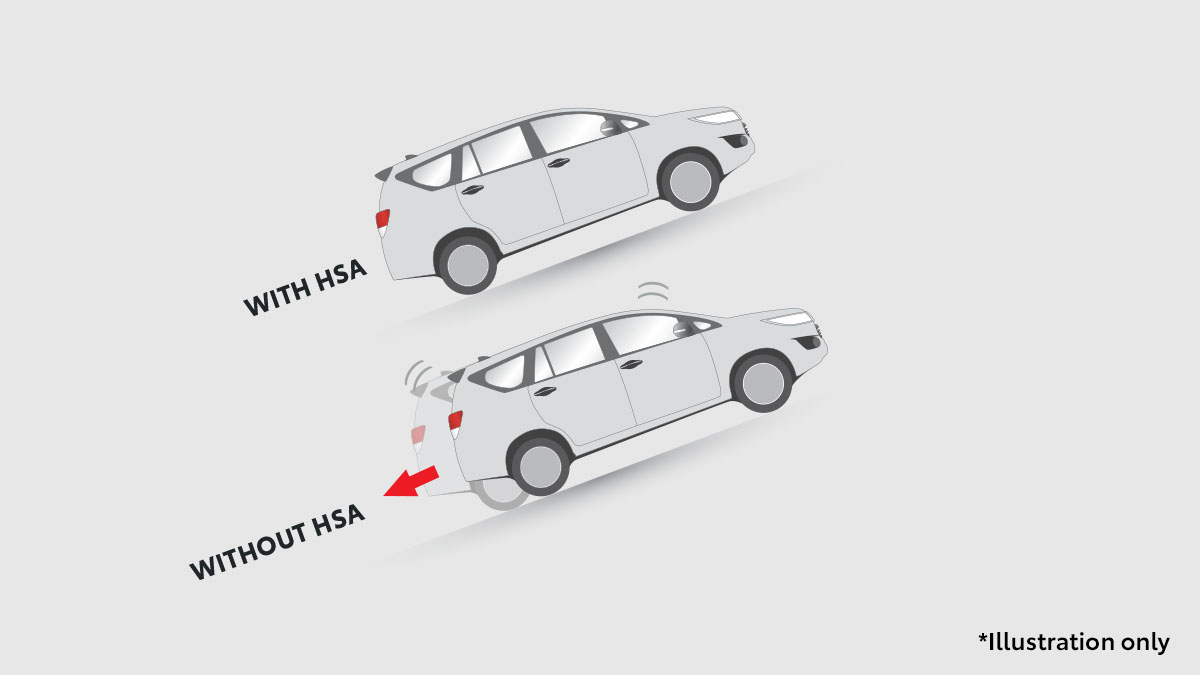 Hill Start Assist Control