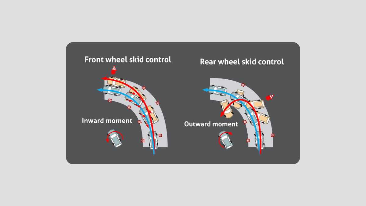 Vehicle Stability Control (All Type)