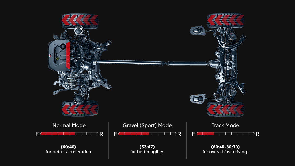 Advanced All-Wheel-Drive (AWD) System