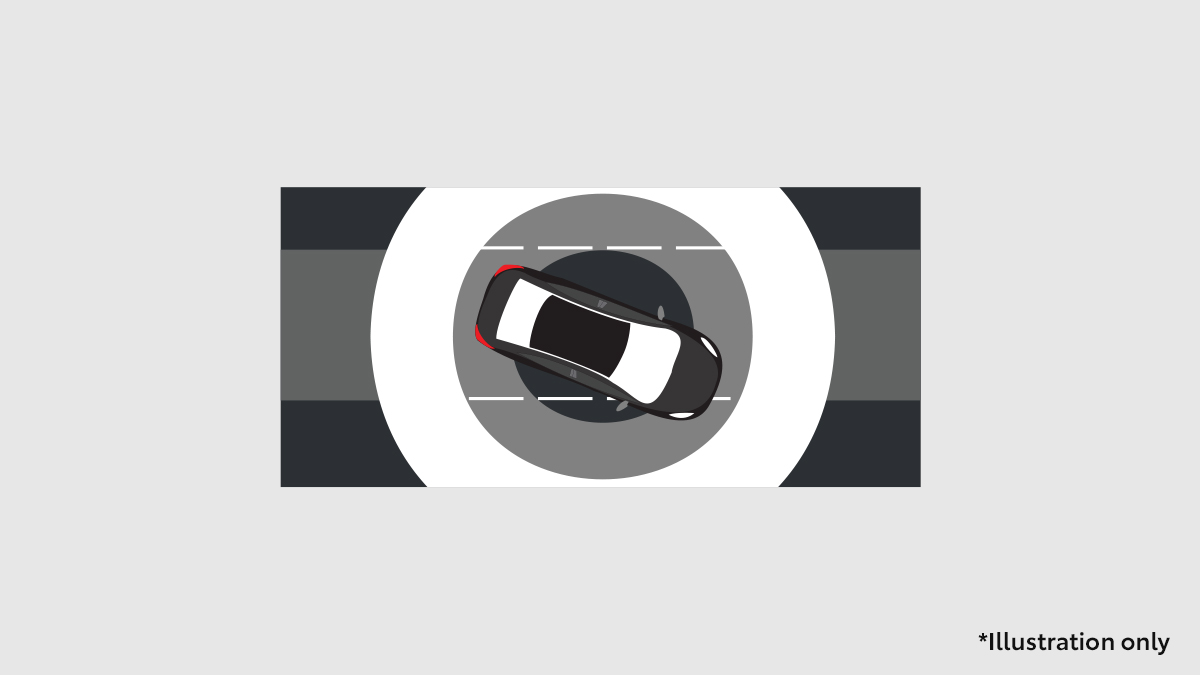 Lane Departure Prevention
