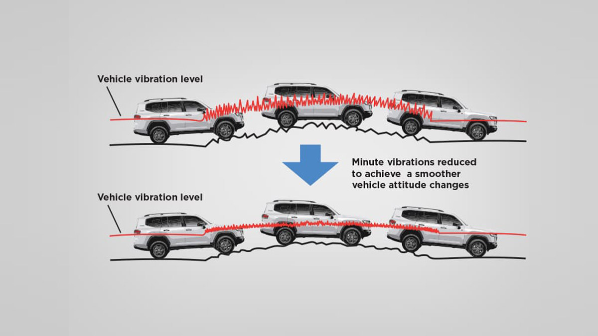 New AVS (Adaptive Variable Suspension)
