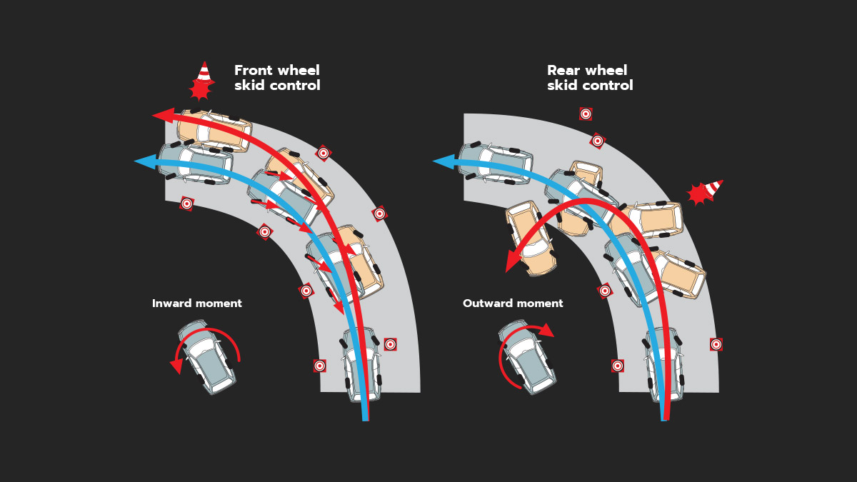 Vehicle Stability Control (VSC)