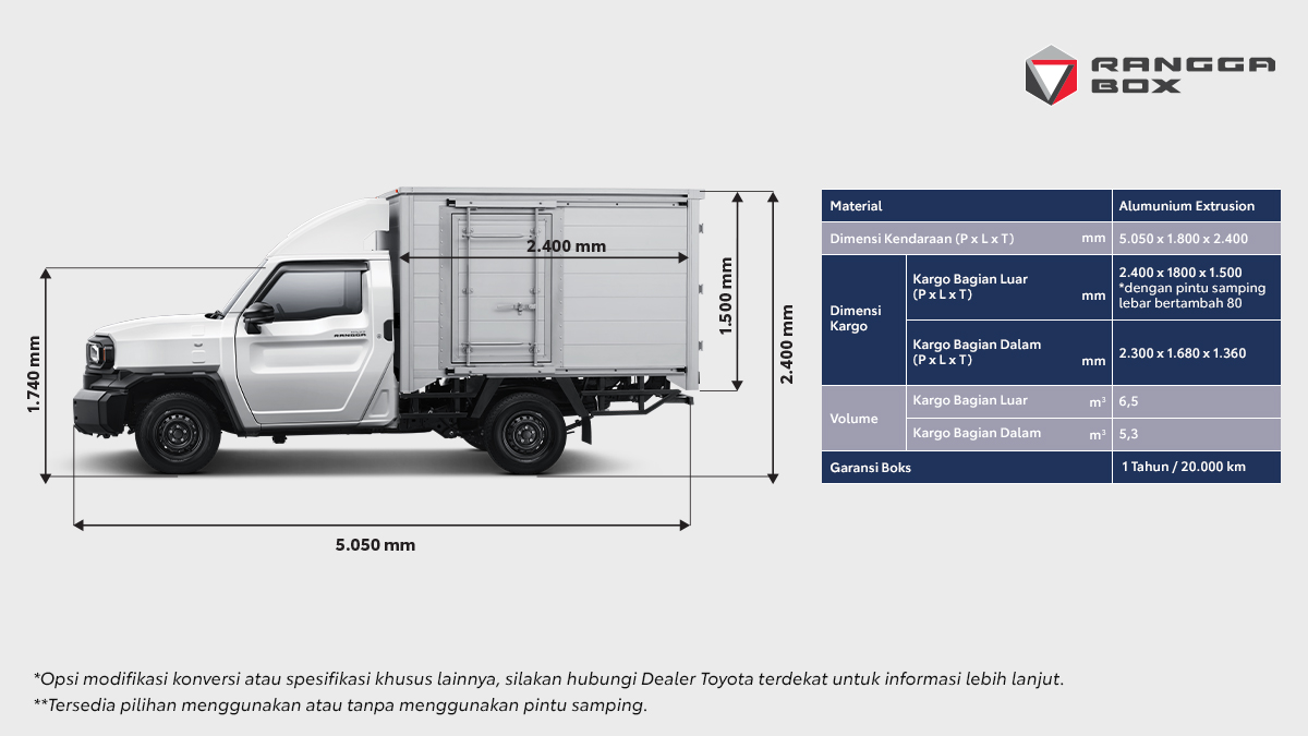 Dry Box (All Standard Type)