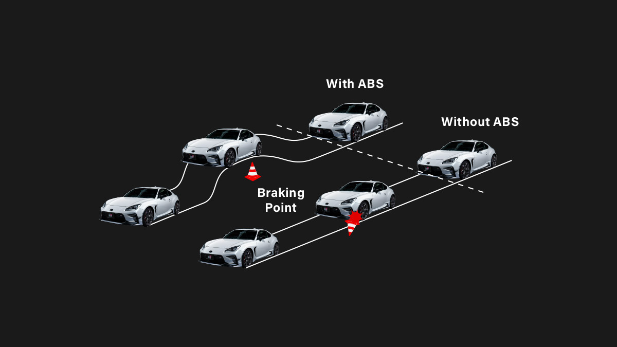 Anti Lock Braking System (ABS), Electronic Braking Distribution (EBD) & Brake Assist (BA)