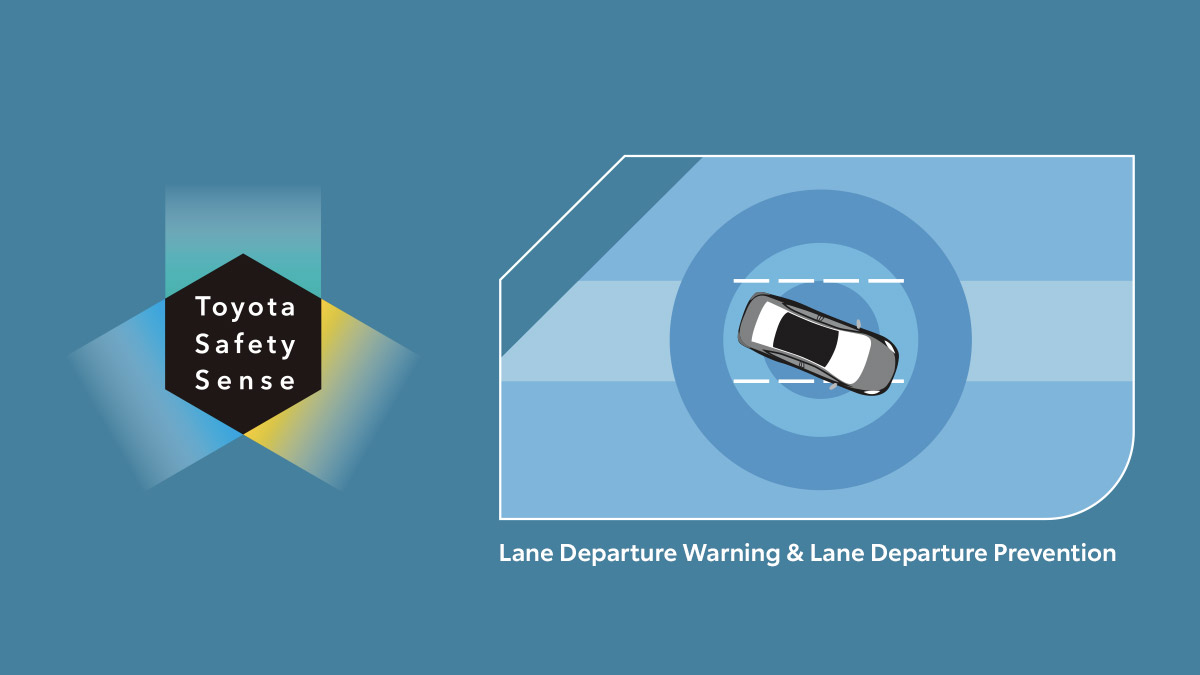 Toyota Safety Sense (All S Type) - Lane Departure Warning & Lane Departure Prevention