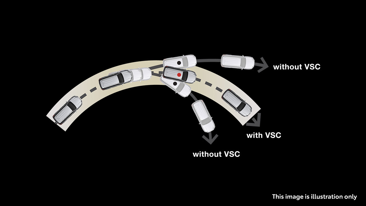 Vehicle Stability Control (VSC)
