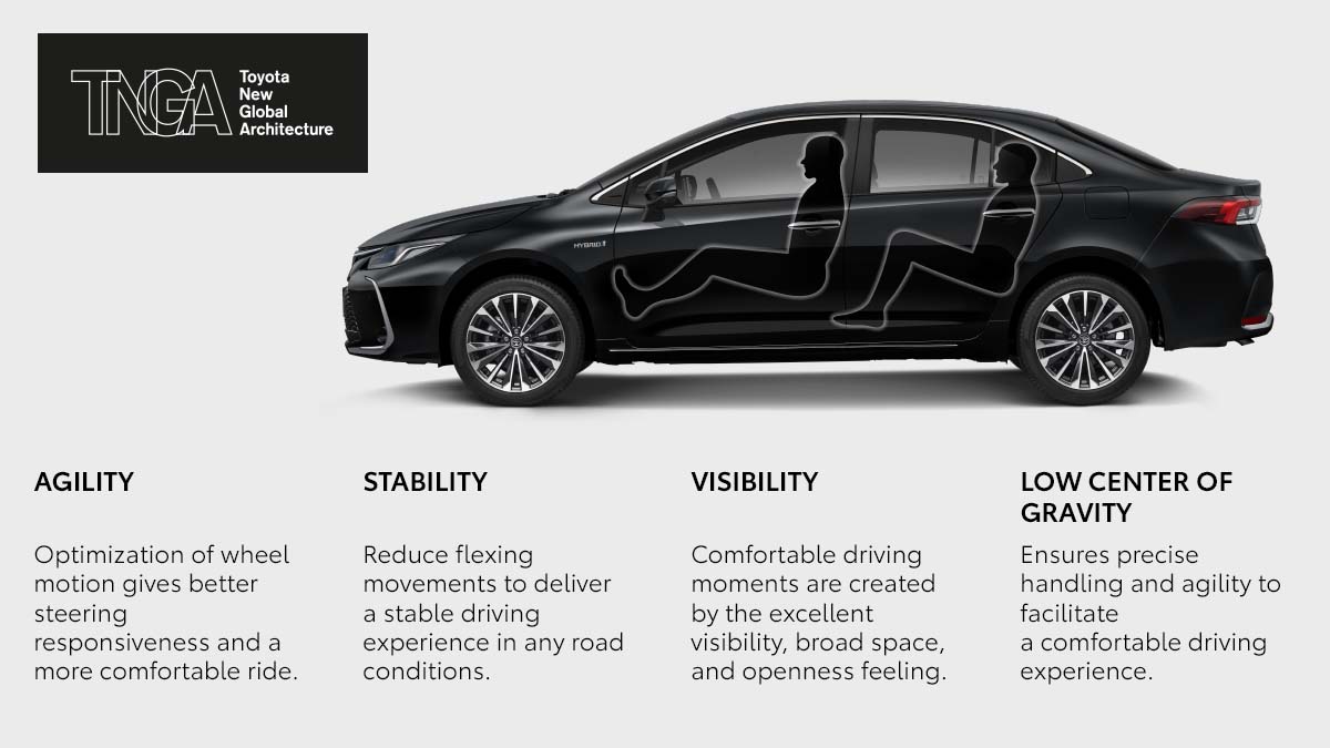 Toyota New Global Architecture