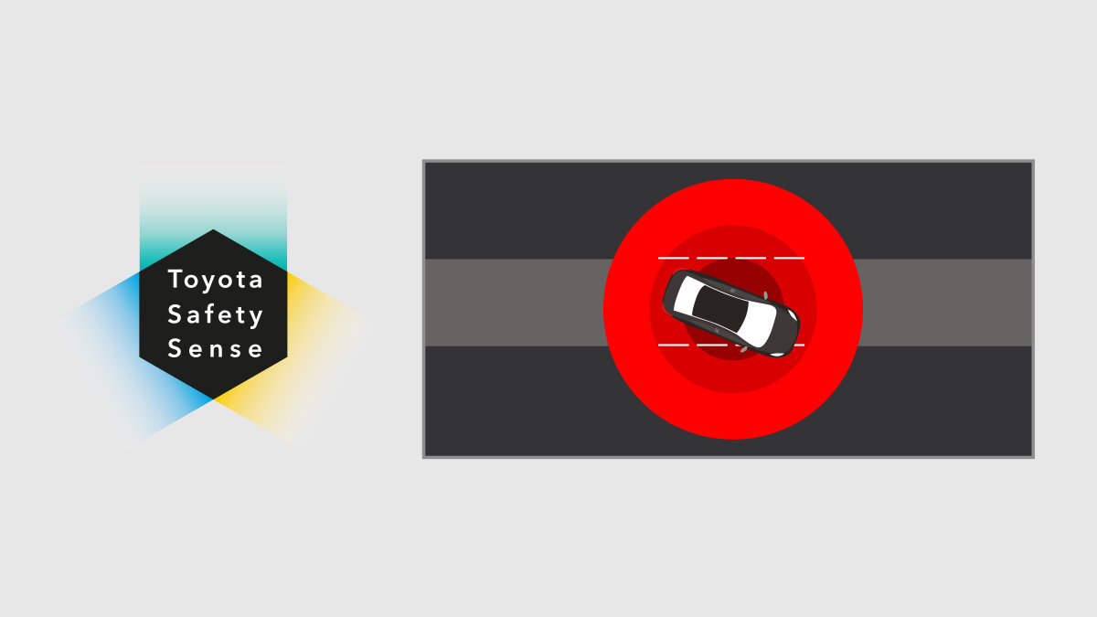 Lane Departure Warning & Lane Departure Prevention