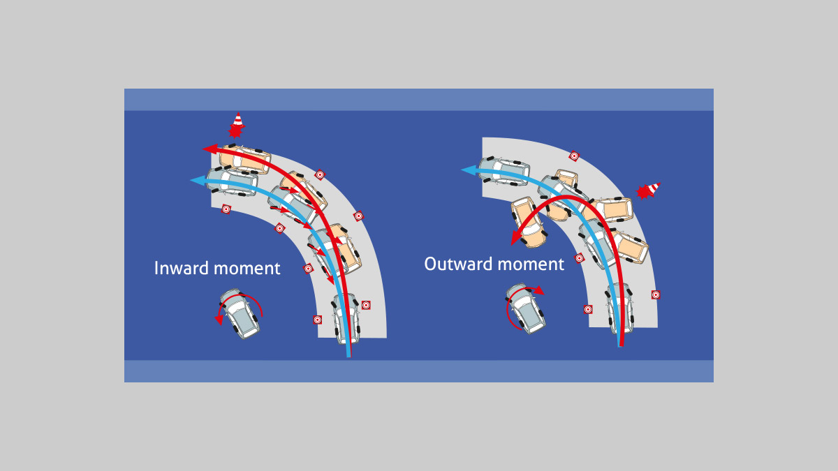 Vehicle Stability Control (VSC)