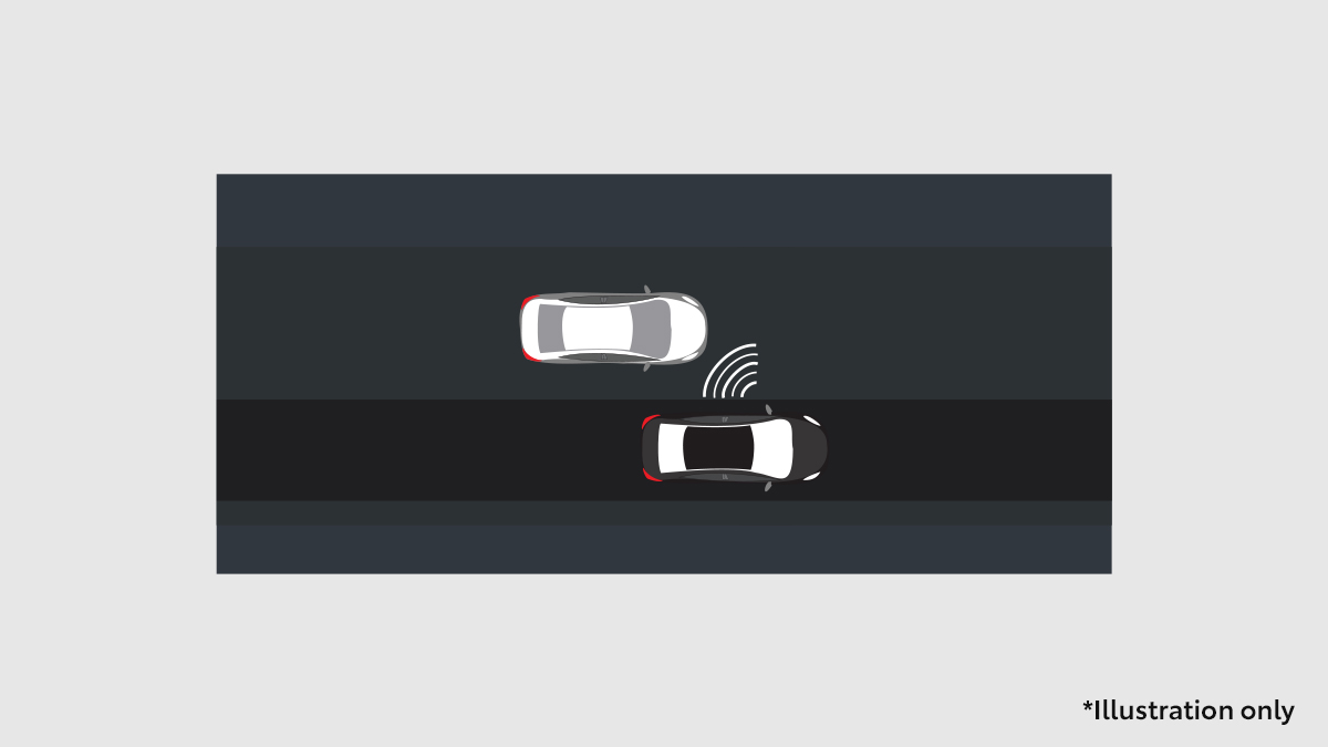 Blind Spot Monitoring