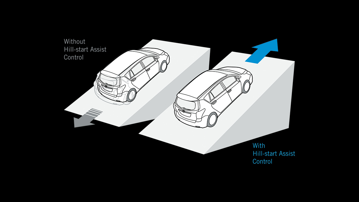 Hill Start Assist (HSA)
