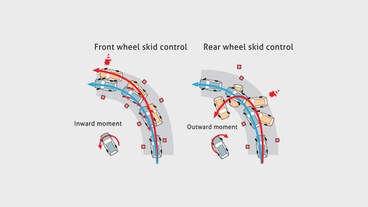 Vehicle stability Control (VSC) (Hiace Premio)
