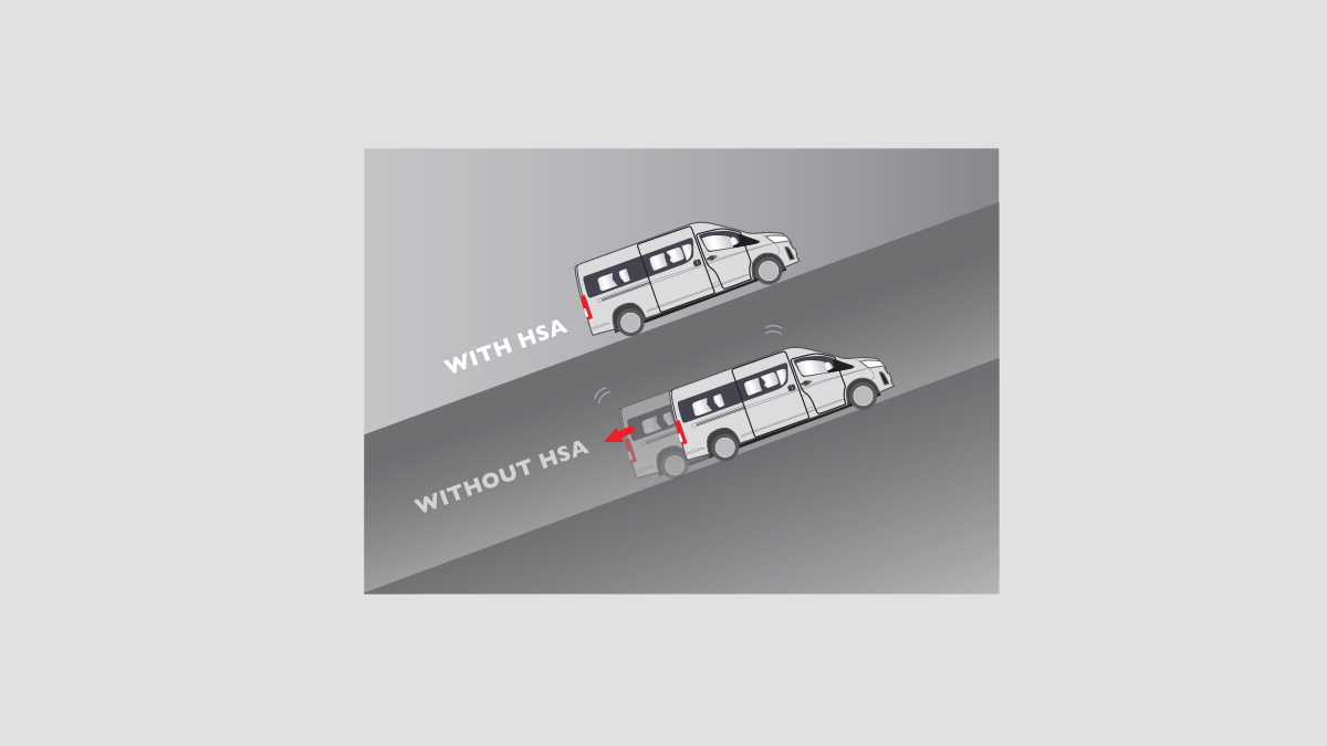 Hill-Start assist (HSA) (Hiace Premio)