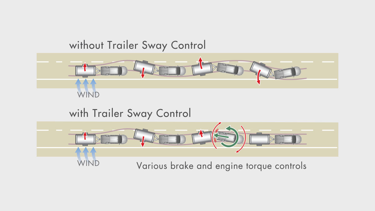 Trailer Sway Control