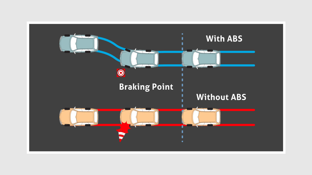 Anti Lock Braking System (ABS) + Electronic Braking Distribution (EBD) + Brake Assist (BA)