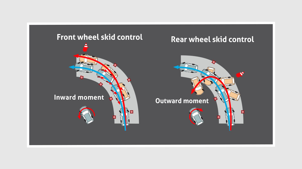 Vehicle Stability Control