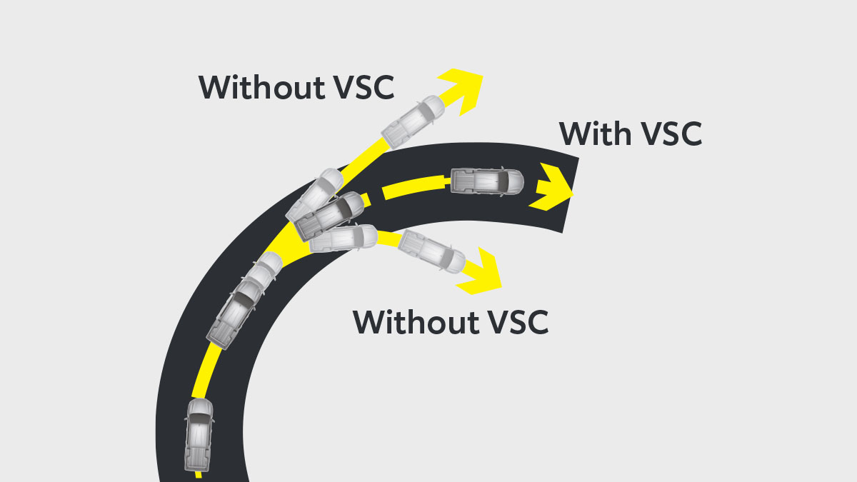 Vehicle Stability Control