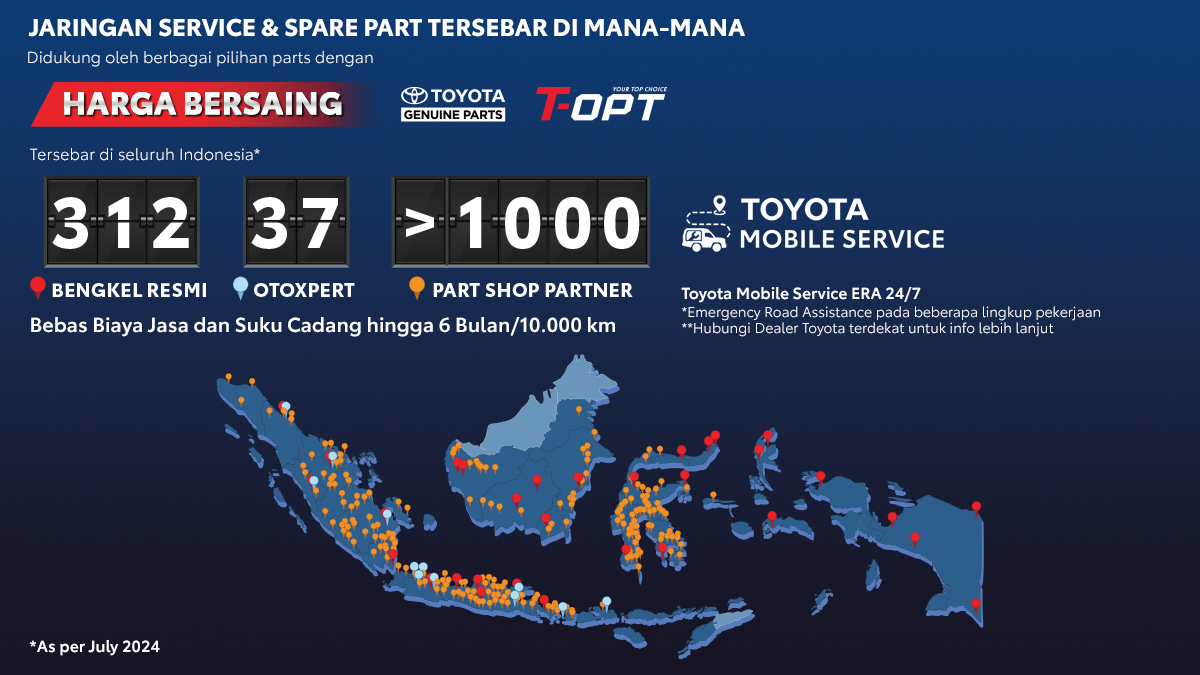 Hilux Rangga Aftersales Ecosystem