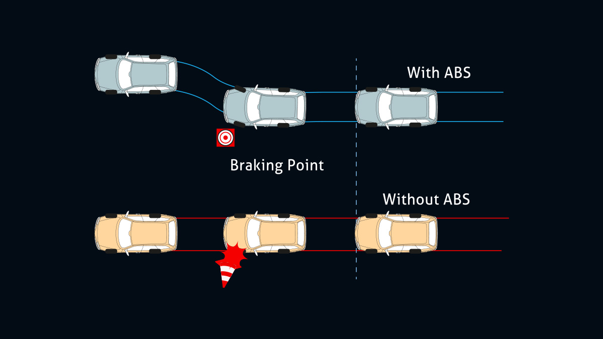 Anti Lock Braking System (ABS) + Electronic Braking Distribution (EBD) + Brake Assist (BA) (All Type)