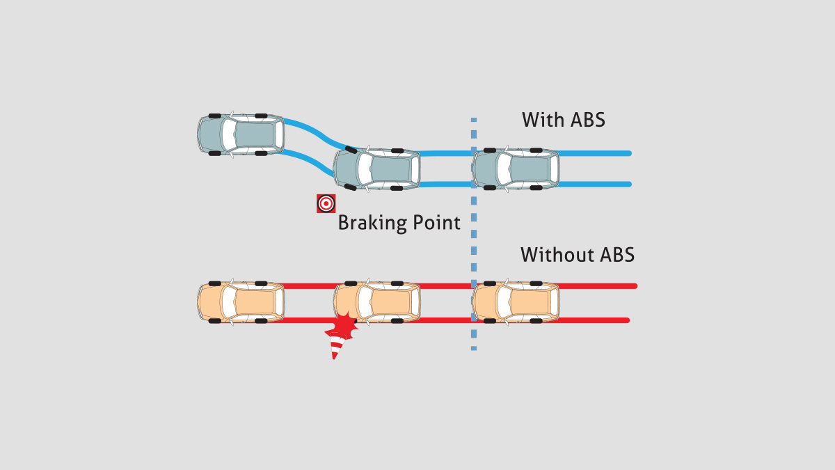 Anti-Lock Braking System (ABS) & Brake Assist (BA) (Hiace Premio & Commuter)
