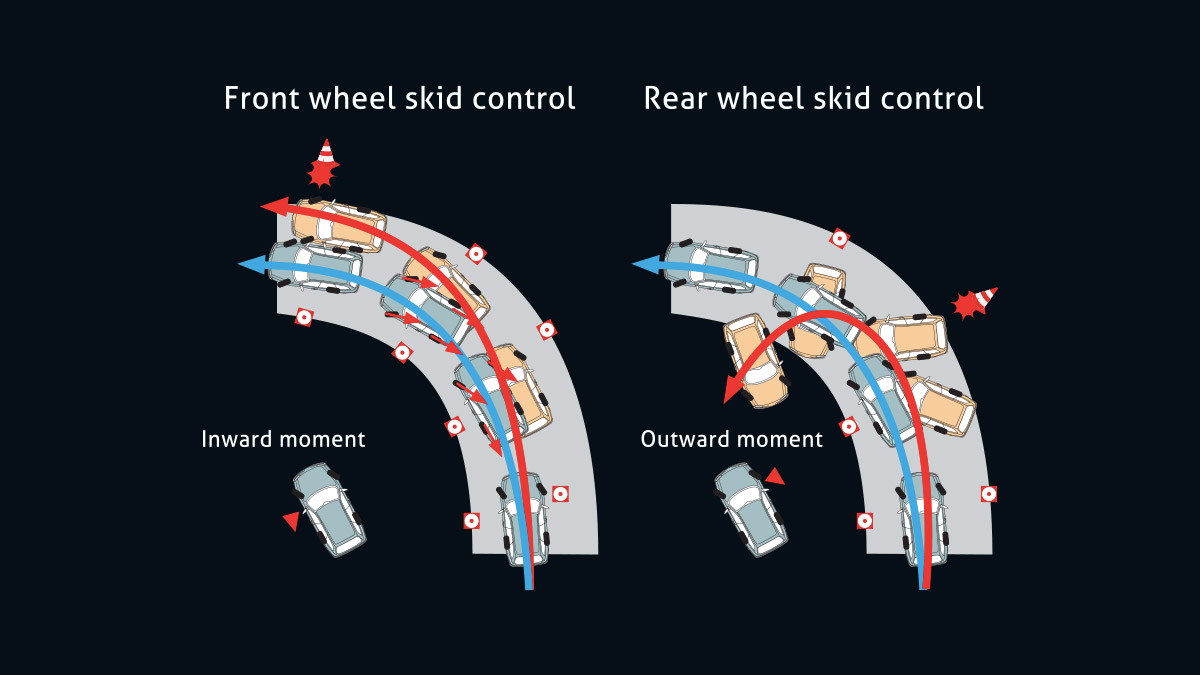 Vehicle Stability Control (All Type)
