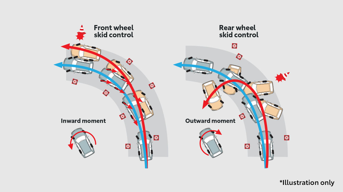 Vehicle Stability Control (VSC)