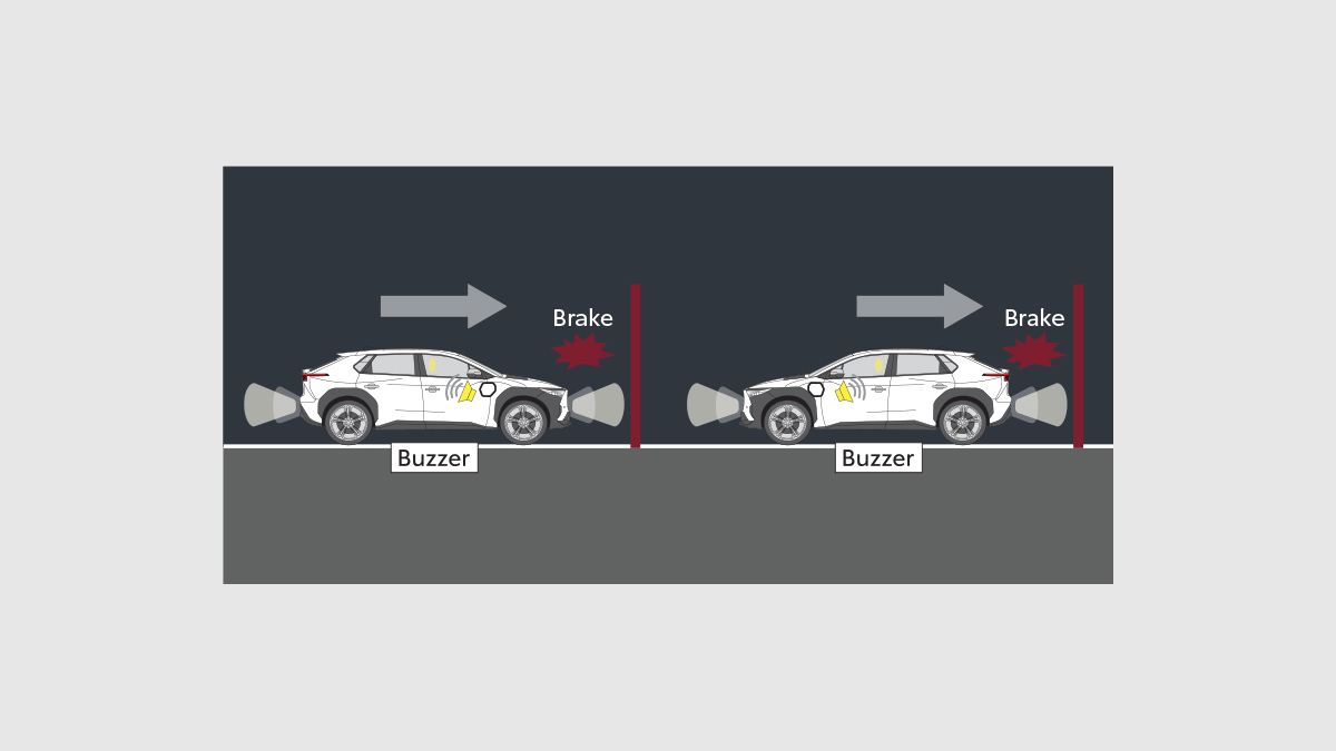 Parking Support Brake (PSB)