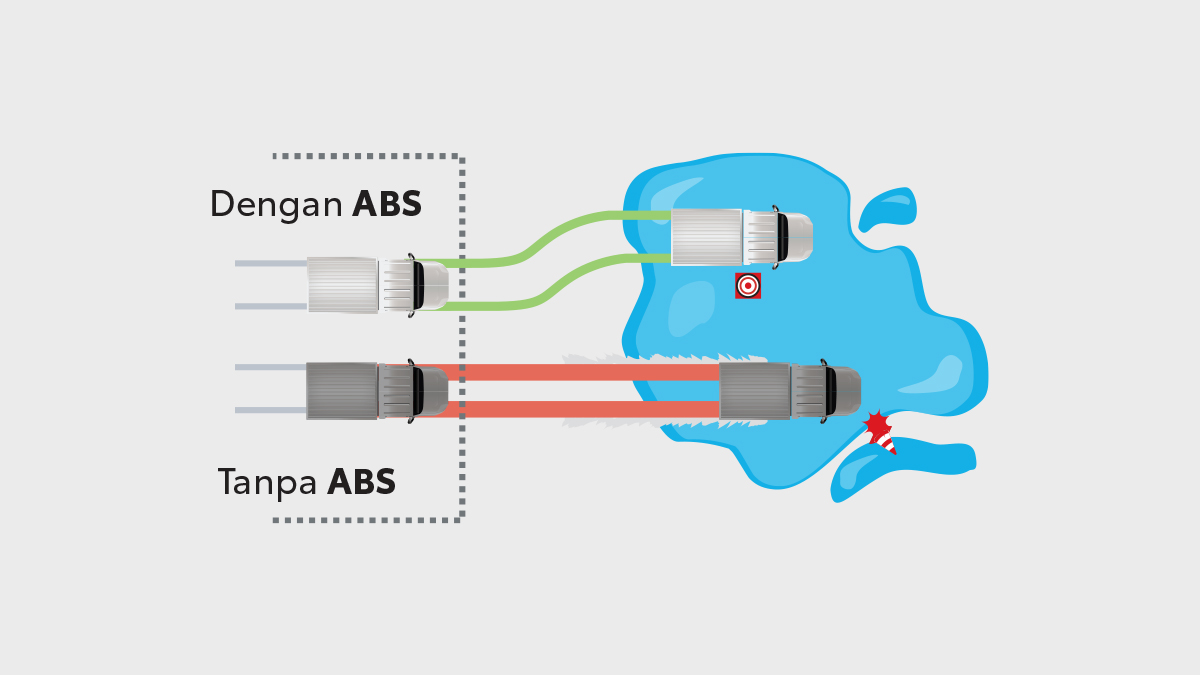 Anti-Lock Brake System (All High Type)