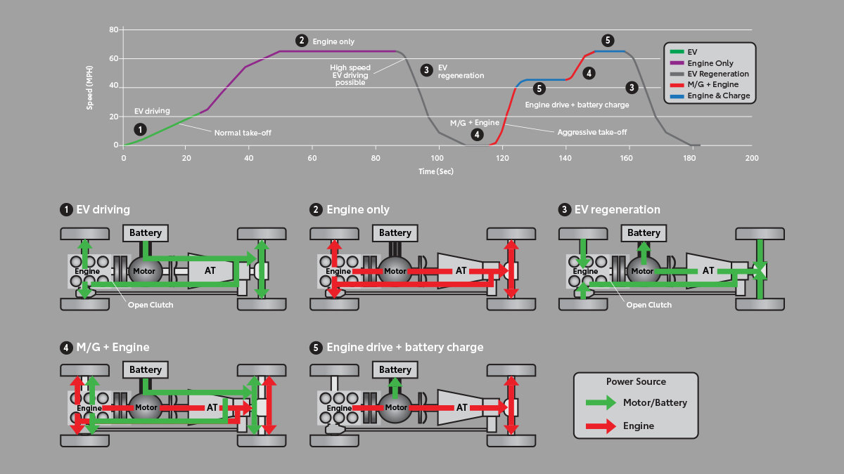 Parallel Hybrid System