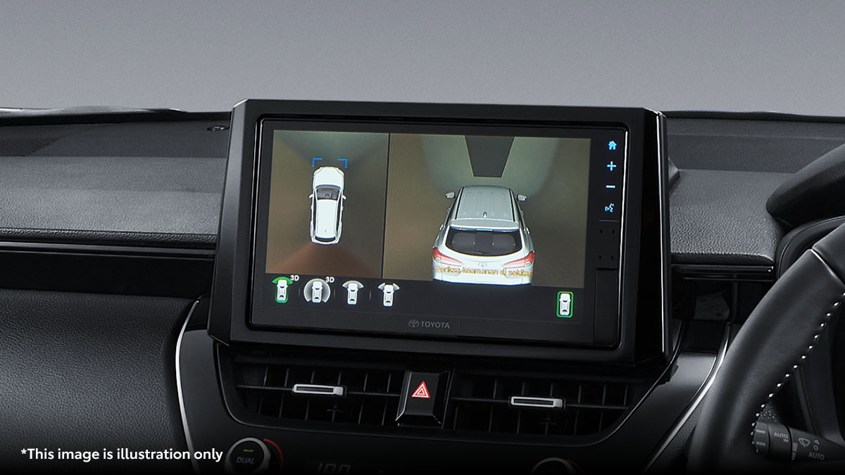 Panoramic View Monitor