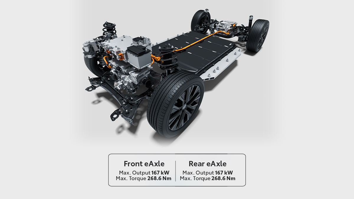 All-Wheel Drive (AWD)