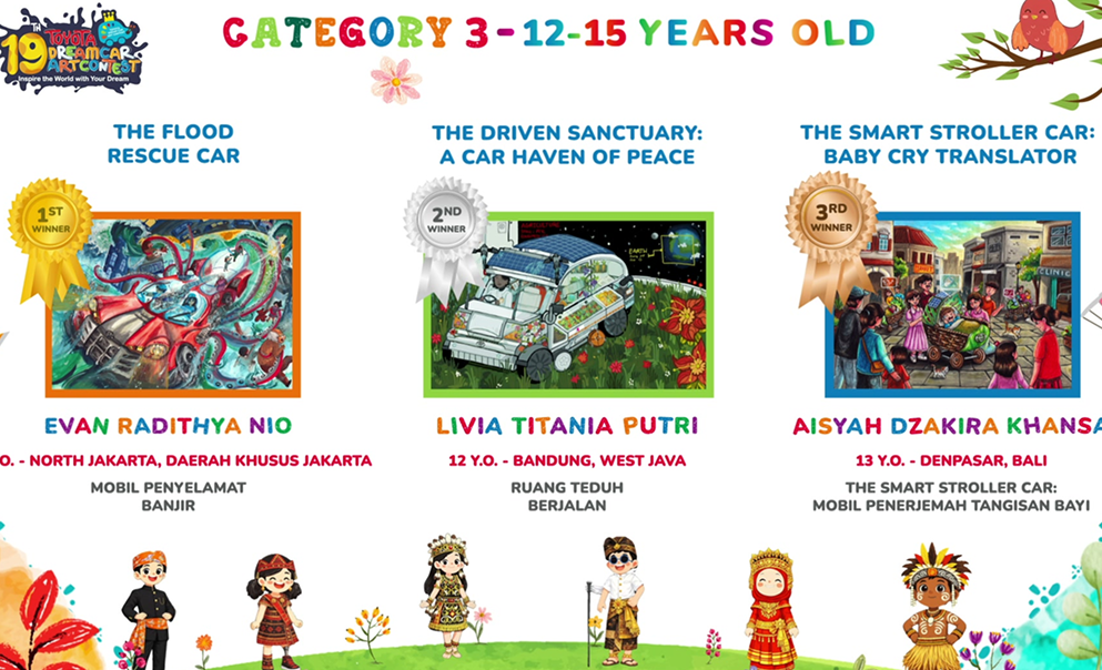 Karya tiga pemenang Kontes Nasional TDCAC ke-19, kategori usia 12 - 15 Tahun